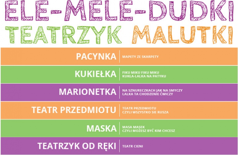 "Ele-mele-dudki" warsztat lalkarski w Teatrze Lalka