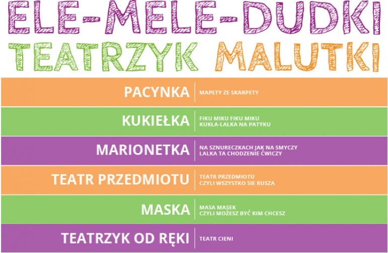 "Ele-mele-dudki" warsztat lalkarski w Teatrze Lalka